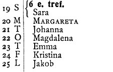 Fruntimmersveckan 1925