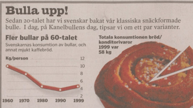 kanelbulle2000.png